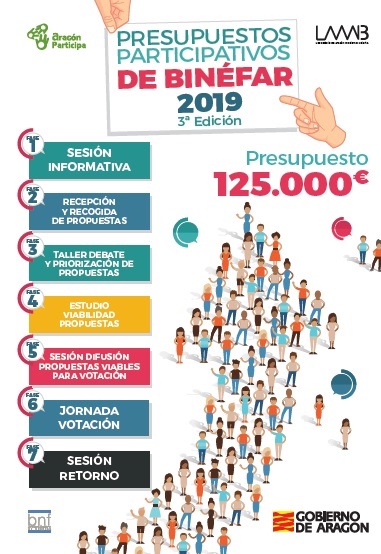 Votación online del presupuesto participativo 2019