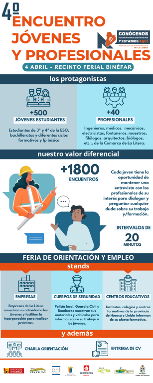 La IV Feria de Orientación y Empleo reunirá a 400 estudiantes y empresas de la comarca